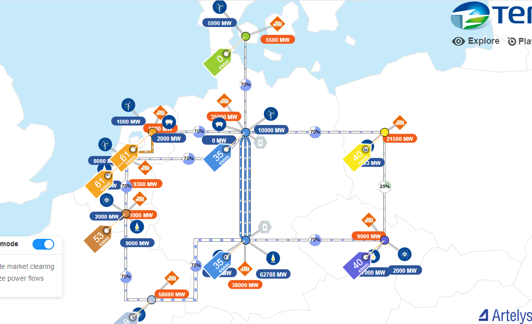 Analyse the design of power markets in TenneT’s power flow simulator!