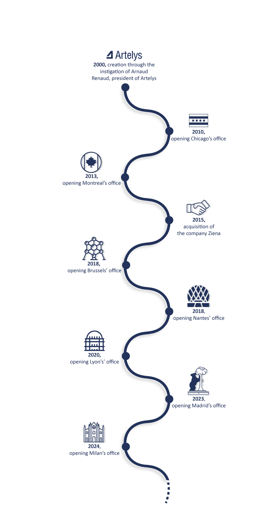 visuel-vertical-about-us-ENG