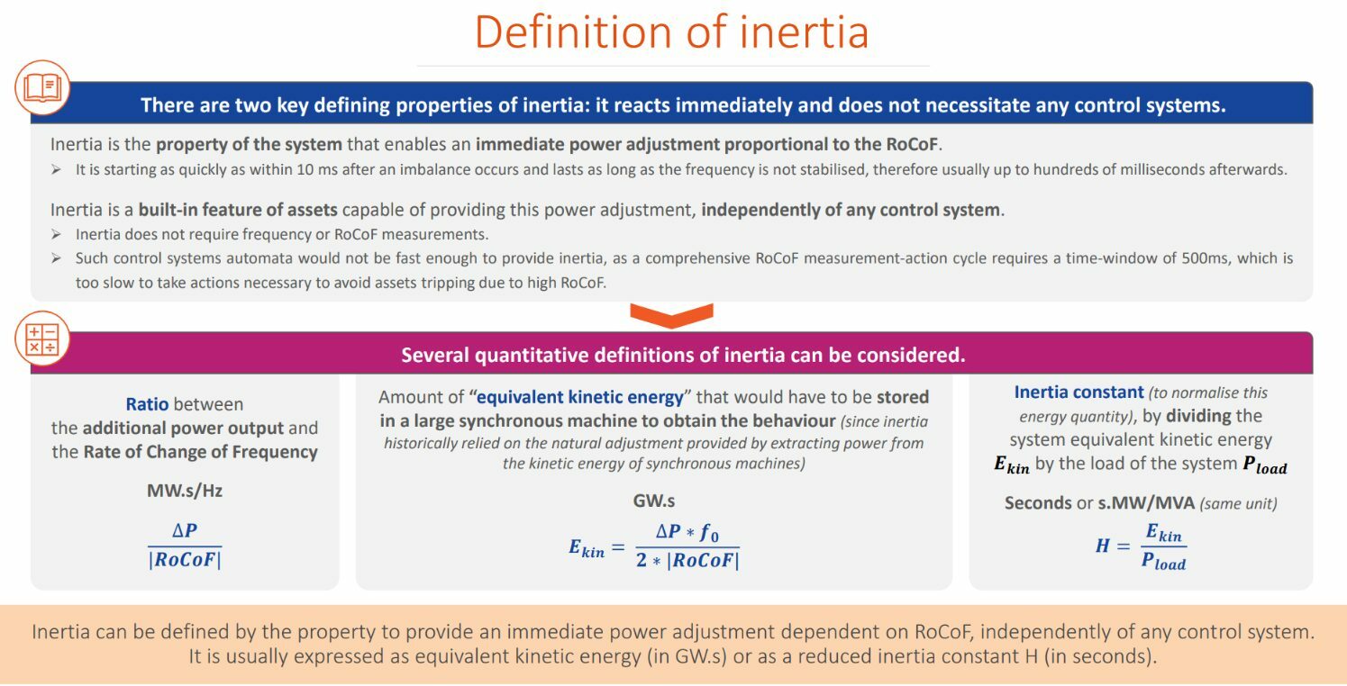 Definition of inertia - Artelys webinar