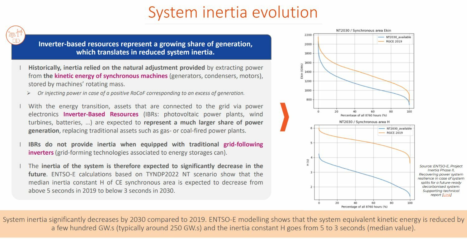 Evolution de l'inertie de système - atelier de présentation des travaux