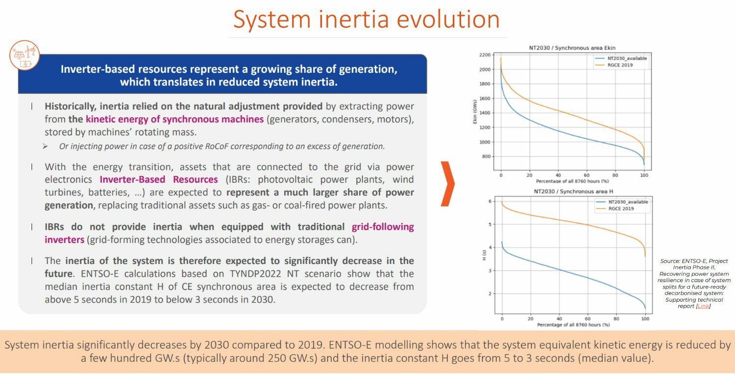 System inertia evolution - Artelys webinar