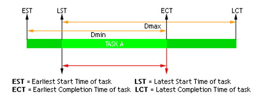 _images/12_Definition_scheduling.png