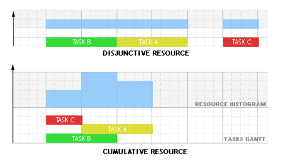 _images/12_Disjunctive_cumulative.png