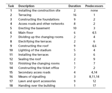 _images/12_Stadium_construction.png