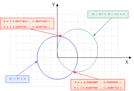 _images/4_TwoCirclesIntersectionProblem.png