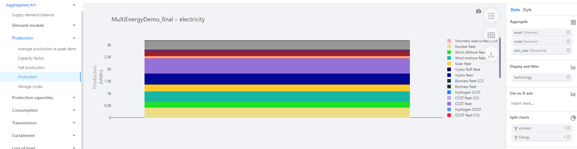KPI example