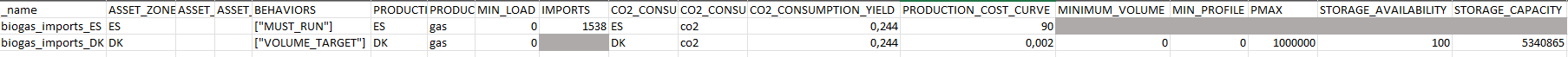 Biogas imports example