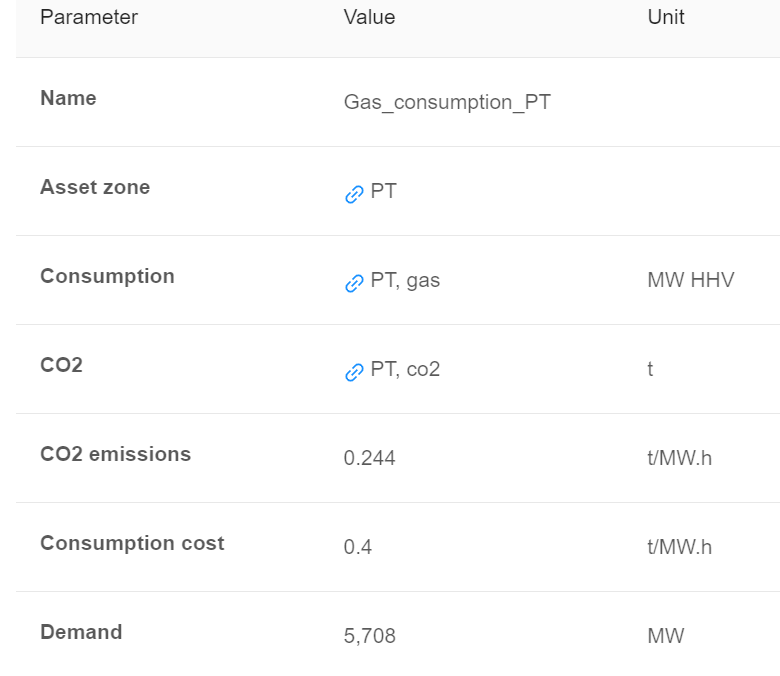 Gas consumption example