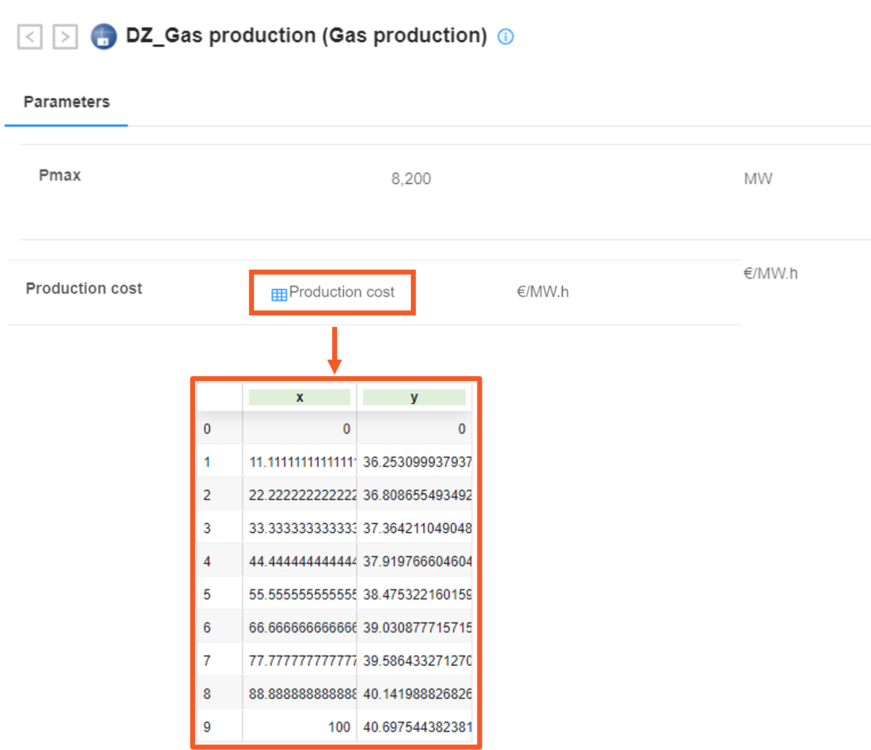 Gas production cost curve