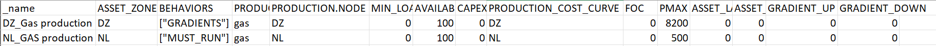 Gas production example