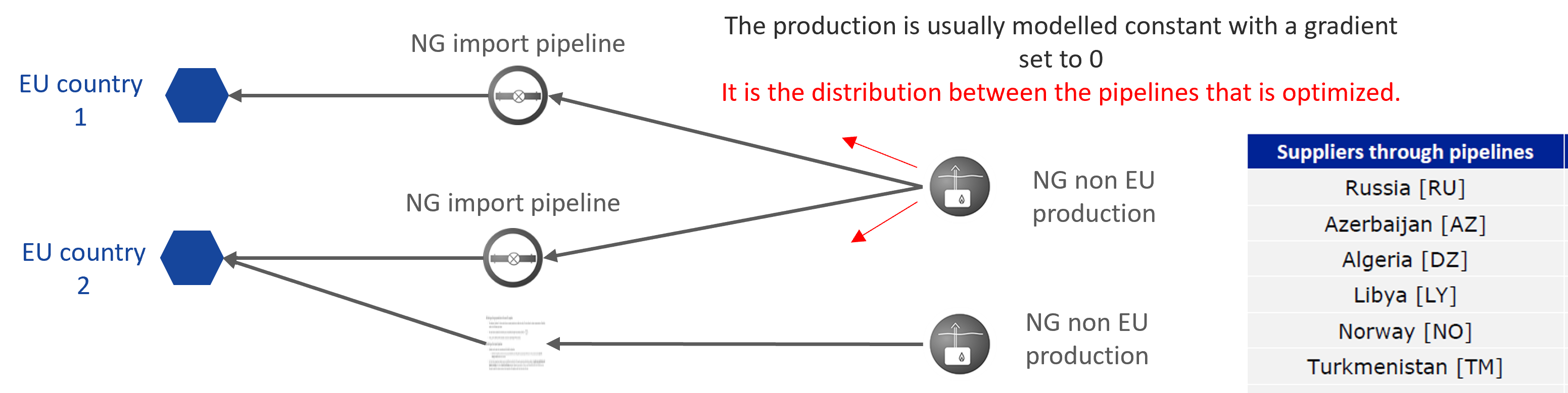 Import pipeline example