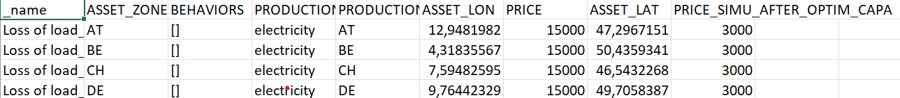 Example LOSS_OF_LOAD.csv with PRICE_SIMU_AFTER_OPTIM_CAPA