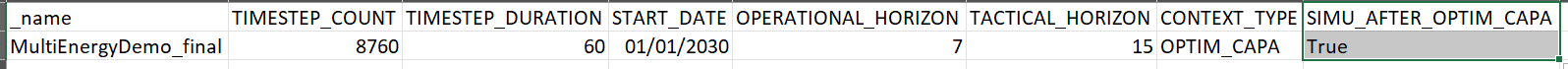 Simulation after capacity optimization - CONTEXT.csv file