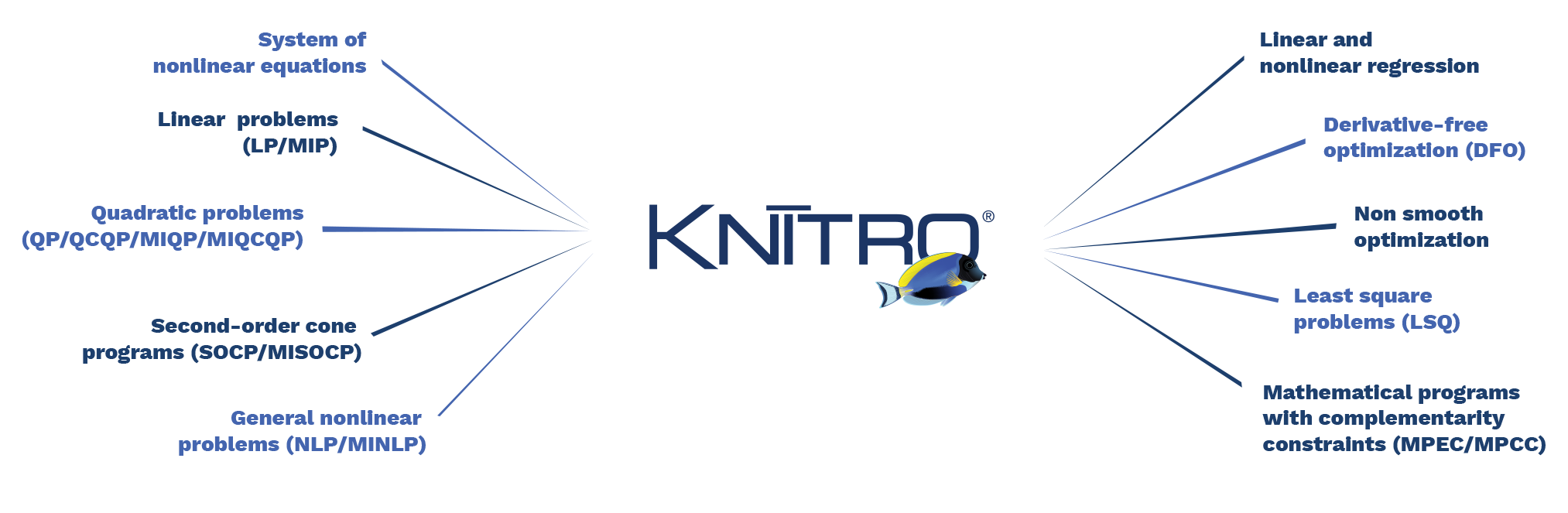 knitro for matlab